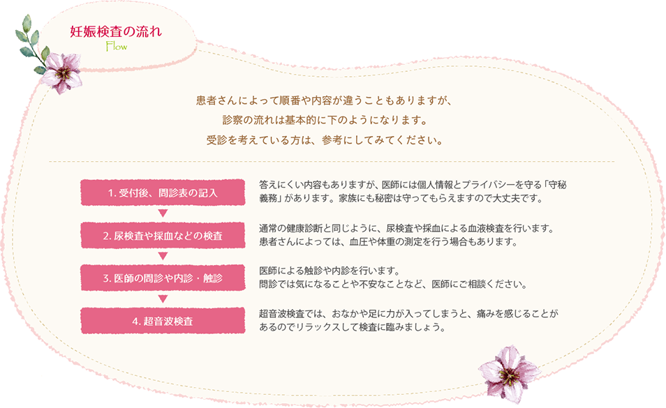 妊娠検査について 岡山中央病院 産婦人科公式webサイト 岡山市北区